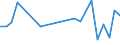 KN 29021190 /Exporte /Einheit = Preise (Euro/Tonne) /Partnerland: Finnland /Meldeland: Europäische Union /29021190:Cyclohexan (Ausg. zur Verwendung als Kraft- Oder Heizstoffe)
