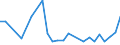 CN 29021190 /Exports /Unit = Prices (Euro/ton) /Partner: Turkey /Reporter: European Union /29021190:Cyclohexane (Excl. for use as Power or Heating Fuel)