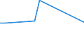 CN 29021190 /Exports /Unit = Prices (Euro/ton) /Partner: Estonia /Reporter: European Union /29021190:Cyclohexane (Excl. for use as Power or Heating Fuel)