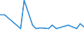 KN 29021190 /Exporte /Einheit = Preise (Euro/Tonne) /Partnerland: Polen /Meldeland: Europäische Union /29021190:Cyclohexan (Ausg. zur Verwendung als Kraft- Oder Heizstoffe)