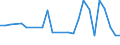 KN 29021190 /Exporte /Einheit = Preise (Euro/Tonne) /Partnerland: Tschechien /Meldeland: Europäische Union /29021190:Cyclohexan (Ausg. zur Verwendung als Kraft- Oder Heizstoffe)