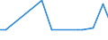 KN 29021190 /Exporte /Einheit = Preise (Euro/Tonne) /Partnerland: Slowakei /Meldeland: Europäische Union /29021190:Cyclohexan (Ausg. zur Verwendung als Kraft- Oder Heizstoffe)