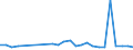 KN 29021190 /Exporte /Einheit = Preise (Euro/Tonne) /Partnerland: Ungarn /Meldeland: Europäische Union /29021190:Cyclohexan (Ausg. zur Verwendung als Kraft- Oder Heizstoffe)