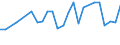 KN 29021190 /Exporte /Einheit = Preise (Euro/Tonne) /Partnerland: Weissrussland /Meldeland: Europäische Union /29021190:Cyclohexan (Ausg. zur Verwendung als Kraft- Oder Heizstoffe)