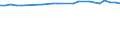 KN 29021190 /Exporte /Einheit = Preise (Euro/Tonne) /Partnerland: Russland /Meldeland: Europäische Union /29021190:Cyclohexan (Ausg. zur Verwendung als Kraft- Oder Heizstoffe)