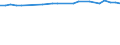 CN 29021190 /Exports /Unit = Prices (Euro/ton) /Partner: Russia /Reporter: European Union /29021190:Cyclohexane (Excl. for use as Power or Heating Fuel)