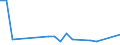 KN 29021190 /Exporte /Einheit = Preise (Euro/Tonne) /Partnerland: Slowenien /Meldeland: Europäische Union /29021190:Cyclohexan (Ausg. zur Verwendung als Kraft- Oder Heizstoffe)