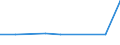 KN 29021190 /Exporte /Einheit = Preise (Euro/Tonne) /Partnerland: Kroatien /Meldeland: Europäische Union /29021190:Cyclohexan (Ausg. zur Verwendung als Kraft- Oder Heizstoffe)