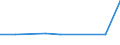 CN 29021190 /Exports /Unit = Prices (Euro/ton) /Partner: Croatia /Reporter: European Union /29021190:Cyclohexane (Excl. for use as Power or Heating Fuel)