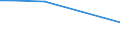 KN 29021190 /Exporte /Einheit = Preise (Euro/Tonne) /Partnerland: Marokko /Meldeland: Europäische Union /29021190:Cyclohexan (Ausg. zur Verwendung als Kraft- Oder Heizstoffe)