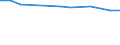 KN 29021190 /Exporte /Einheit = Preise (Euro/Tonne) /Partnerland: Tunesien /Meldeland: Europäische Union /29021190:Cyclohexan (Ausg. zur Verwendung als Kraft- Oder Heizstoffe)