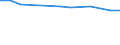 CN 29021190 /Exports /Unit = Prices (Euro/ton) /Partner: Tunisia /Reporter: European Union /29021190:Cyclohexane (Excl. for use as Power or Heating Fuel)