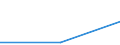 CN 29021190 /Exports /Unit = Prices (Euro/ton) /Partner: Libya /Reporter: European Union /29021190:Cyclohexane (Excl. for use as Power or Heating Fuel)