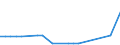 KN 29021190 /Exporte /Einheit = Preise (Euro/Tonne) /Partnerland: Vereinigte Staaten von Amerika /Meldeland: Europäische Union /29021190:Cyclohexan (Ausg. zur Verwendung als Kraft- Oder Heizstoffe)