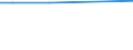KN 29021190 /Exporte /Einheit = Preise (Euro/Tonne) /Partnerland: Mexiko /Meldeland: Europäische Union /29021190:Cyclohexan (Ausg. zur Verwendung als Kraft- Oder Heizstoffe)