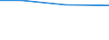 KN 29021190 /Exporte /Einheit = Preise (Euro/Tonne) /Partnerland: Jamaika /Meldeland: Europäische Union /29021190:Cyclohexan (Ausg. zur Verwendung als Kraft- Oder Heizstoffe)