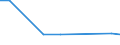 KN 29021190 /Exporte /Einheit = Preise (Euro/Tonne) /Partnerland: Brasilien /Meldeland: Europäische Union /29021190:Cyclohexan (Ausg. zur Verwendung als Kraft- Oder Heizstoffe)