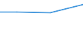 KN 29021190 /Exporte /Einheit = Preise (Euro/Tonne) /Partnerland: Iran /Meldeland: Europäische Union /29021190:Cyclohexan (Ausg. zur Verwendung als Kraft- Oder Heizstoffe)