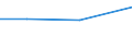 CN 29021190 /Exports /Unit = Prices (Euro/ton) /Partner: Iran /Reporter: European Union /29021190:Cyclohexane (Excl. for use as Power or Heating Fuel)