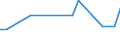 KN 29021190 /Exporte /Einheit = Preise (Euro/Tonne) /Partnerland: Israel /Meldeland: Europäische Union /29021190:Cyclohexan (Ausg. zur Verwendung als Kraft- Oder Heizstoffe)