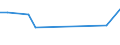 KN 29021190 /Exporte /Einheit = Preise (Euro/Tonne) /Partnerland: Pakistan /Meldeland: Europäische Union /29021190:Cyclohexan (Ausg. zur Verwendung als Kraft- Oder Heizstoffe)