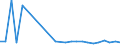 KN 29021190 /Exporte /Einheit = Preise (Euro/Tonne) /Partnerland: Indien /Meldeland: Europäische Union /29021190:Cyclohexan (Ausg. zur Verwendung als Kraft- Oder Heizstoffe)