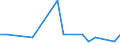 KN 29021190 /Exporte /Einheit = Preise (Euro/Tonne) /Partnerland: Thailand /Meldeland: Europäische Union /29021190:Cyclohexan (Ausg. zur Verwendung als Kraft- Oder Heizstoffe)