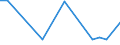 CN 29021190 /Exports /Unit = Prices (Euro/ton) /Partner: South Korea /Reporter: European Union /29021190:Cyclohexane (Excl. for use as Power or Heating Fuel)