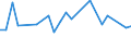 KN 29021190 /Exporte /Einheit = Preise (Euro/Tonne) /Partnerland: Australien /Meldeland: Europäische Union /29021190:Cyclohexan (Ausg. zur Verwendung als Kraft- Oder Heizstoffe)