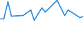 CN 29021190 /Exports /Unit = Prices (Euro/ton) /Partner: Australia /Reporter: European Union /29021190:Cyclohexane (Excl. for use as Power or Heating Fuel)