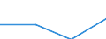 KN 29021190 /Exporte /Einheit = Preise (Euro/Tonne) /Partnerland: Neuseeland /Meldeland: Europäische Union /29021190:Cyclohexan (Ausg. zur Verwendung als Kraft- Oder Heizstoffe)