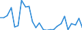 KN 29021190 /Exporte /Einheit = Preise (Euro/Tonne) /Partnerland: Extra-eur /Meldeland: Europäische Union /29021190:Cyclohexan (Ausg. zur Verwendung als Kraft- Oder Heizstoffe)