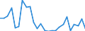 CN 29021190 /Exports /Unit = Prices (Euro/ton) /Partner: Extra-eur /Reporter: European Union /29021190:Cyclohexane (Excl. for use as Power or Heating Fuel)