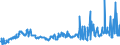 KN 29021900 /Exporte /Einheit = Preise (Euro/Tonne) /Partnerland: Frankreich /Meldeland: Eur27_2020 /29021900:Kohlenwasserstoffe, Alicyclisch (Ausg. Cyclohexan)