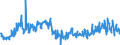 KN 29021900 /Exporte /Einheit = Preise (Euro/Tonne) /Partnerland: Deutschland /Meldeland: Eur27_2020 /29021900:Kohlenwasserstoffe, Alicyclisch (Ausg. Cyclohexan)