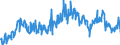 KN 29021900 /Exporte /Einheit = Preise (Euro/Tonne) /Partnerland: Italien /Meldeland: Eur27_2020 /29021900:Kohlenwasserstoffe, Alicyclisch (Ausg. Cyclohexan)