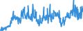 KN 29021900 /Exporte /Einheit = Preise (Euro/Tonne) /Partnerland: Ver.koenigreich /Meldeland: Eur27_2020 /29021900:Kohlenwasserstoffe, Alicyclisch (Ausg. Cyclohexan)