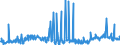 KN 29021900 /Exporte /Einheit = Preise (Euro/Tonne) /Partnerland: Daenemark /Meldeland: Eur27_2020 /29021900:Kohlenwasserstoffe, Alicyclisch (Ausg. Cyclohexan)