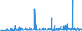 KN 29021900 /Exporte /Einheit = Preise (Euro/Tonne) /Partnerland: Griechenland /Meldeland: Eur27_2020 /29021900:Kohlenwasserstoffe, Alicyclisch (Ausg. Cyclohexan)