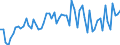 CN 29021900 /Exports /Unit = Prices (Euro/ton) /Partner: United Kingdom(Excluding Northern Ireland) /Reporter: Eur27_2020 /29021900:Cyclanes, Cyclenes and Cycloterpenes (Excl. Cyclohexane)