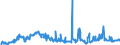 CN 29021900 /Exports /Unit = Prices (Euro/ton) /Partner: Belgium /Reporter: Eur27_2020 /29021900:Cyclanes, Cyclenes and Cycloterpenes (Excl. Cyclohexane)