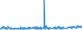 CN 29021900 /Exports /Unit = Prices (Euro/ton) /Partner: Luxembourg /Reporter: Eur27_2020 /29021900:Cyclanes, Cyclenes and Cycloterpenes (Excl. Cyclohexane)