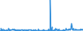 CN 29021900 /Exports /Unit = Prices (Euro/ton) /Partner: Finland /Reporter: Eur27_2020 /29021900:Cyclanes, Cyclenes and Cycloterpenes (Excl. Cyclohexane)