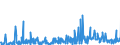CN 29021900 /Exports /Unit = Prices (Euro/ton) /Partner: Austria /Reporter: Eur27_2020 /29021900:Cyclanes, Cyclenes and Cycloterpenes (Excl. Cyclohexane)