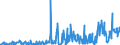 CN 29021900 /Exports /Unit = Prices (Euro/ton) /Partner: Switzerland /Reporter: Eur27_2020 /29021900:Cyclanes, Cyclenes and Cycloterpenes (Excl. Cyclohexane)