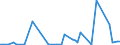 CN 29021900 /Exports /Unit = Prices (Euro/ton) /Partner: Faroe Isles /Reporter: European Union /29021900:Cyclanes, Cyclenes and Cycloterpenes (Excl. Cyclohexane)