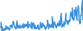 CN 29021900 /Exports /Unit = Prices (Euro/ton) /Partner: Turkey /Reporter: Eur27_2020 /29021900:Cyclanes, Cyclenes and Cycloterpenes (Excl. Cyclohexane)