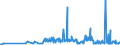 CN 29021900 /Exports /Unit = Prices (Euro/ton) /Partner: Estonia /Reporter: Eur27_2020 /29021900:Cyclanes, Cyclenes and Cycloterpenes (Excl. Cyclohexane)