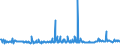 CN 29021900 /Exports /Unit = Prices (Euro/ton) /Partner: Latvia /Reporter: Eur27_2020 /29021900:Cyclanes, Cyclenes and Cycloterpenes (Excl. Cyclohexane)