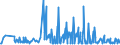 CN 29021900 /Exports /Unit = Prices (Euro/ton) /Partner: Lithuania /Reporter: Eur27_2020 /29021900:Cyclanes, Cyclenes and Cycloterpenes (Excl. Cyclohexane)